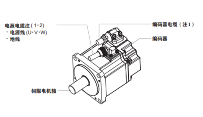 三菱MELSERVO伺服电机 使用手册免费下载与高效应用指南